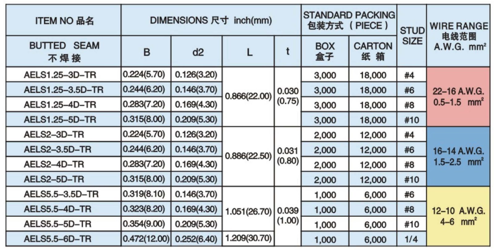 Nylon Insulated Locking Terminals With Copper Sleeve 3.jpg
