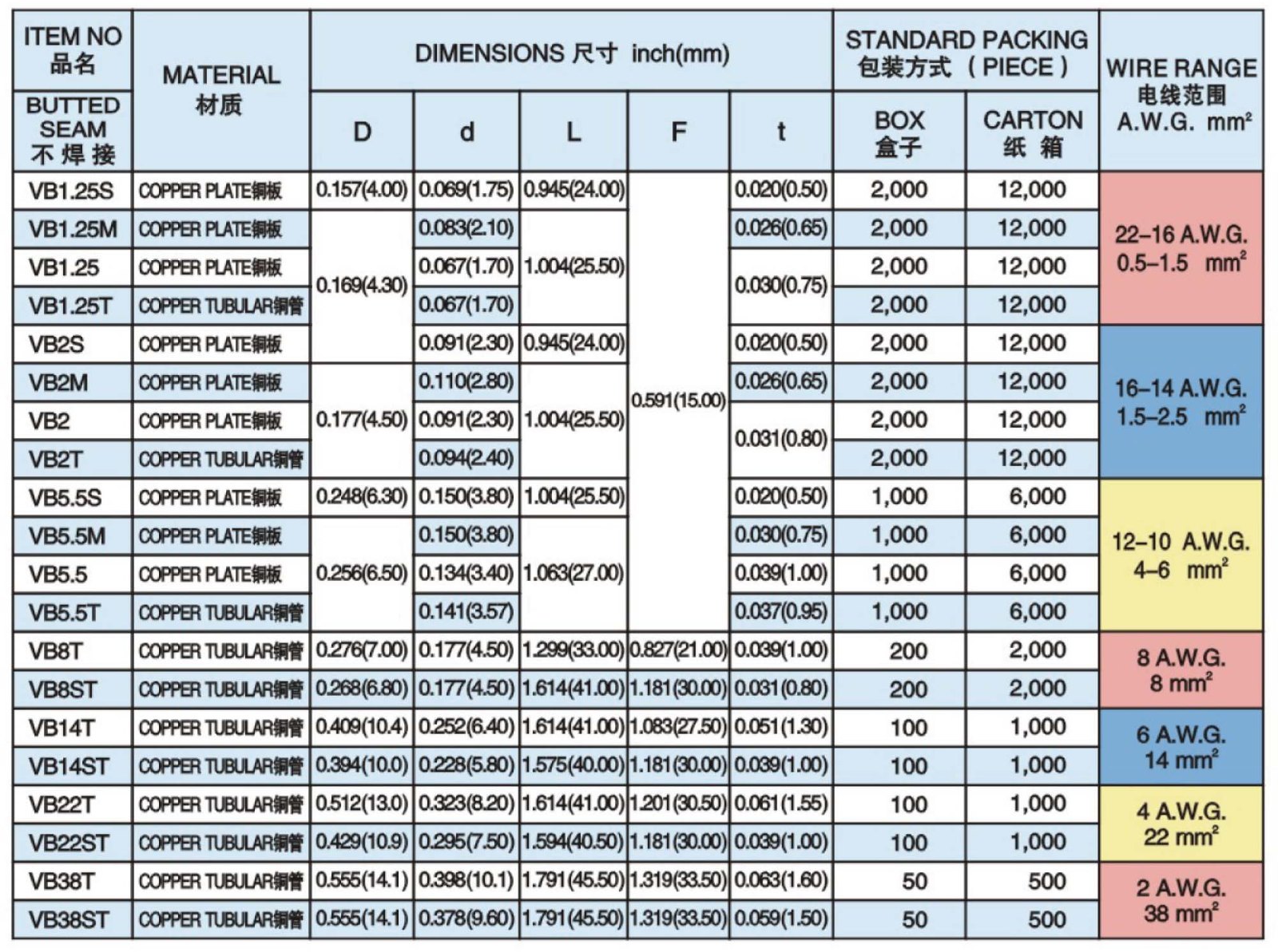 PVC Insulated Middle Splice Terminals 3.jpg